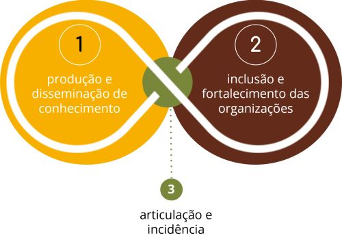 Eixos Araticum 26-28